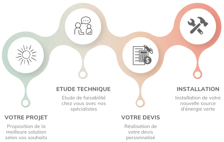 65e639af0a2bc PinkInnovationDesignThinkingProcessGraph Copie